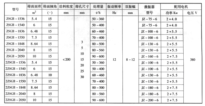 礦用重型振動篩