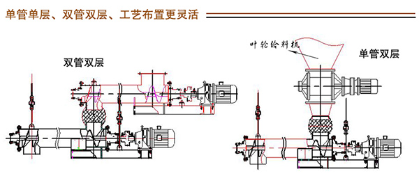 螺旋給料機尺寸及型號