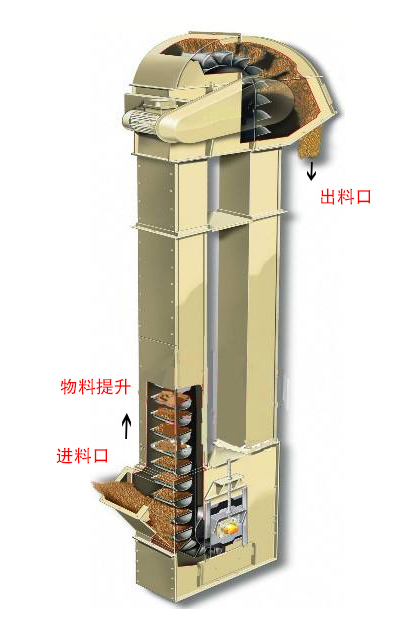 TD斗式提升機靜態圖