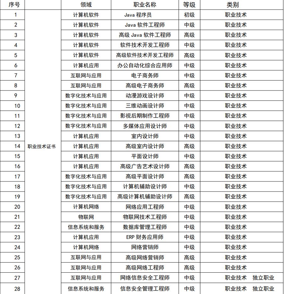 網(wǎng)絡(luò)信息安全工程師 電氣與軟件開發(fā)融合的守護(hù)者