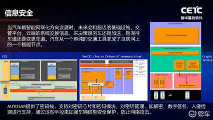 普華基礎(chǔ)軟件劉宏倩 AUTOSAR如何以網(wǎng)絡(luò)與信息安全軟件開發(fā)助力中國汽車產(chǎn)業(yè)變革